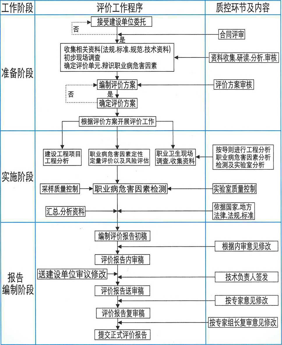 云南尚高工作程序.jpg